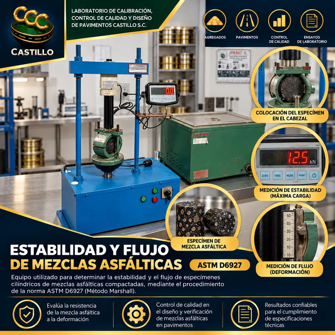 Equipo real del laboratorio CCC Castillo